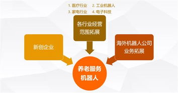 深度 一文看懂养老机器人的前世 今生与未来