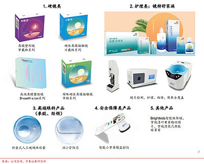 欧普康视-公告与研报信息